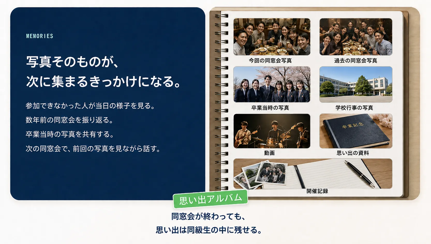 今回の同窓会写真、過去の同窓会写真、卒業当時の写真、学校行事の写真、動画、思い出の資料、開催記録を同級生の思い出として残すイメージ