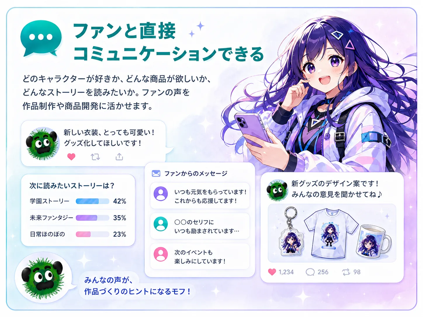 ファンと直接コミュニケーションできる。どのキャラクターが好きか、どんな商品が欲しいか、どんなストーリーを読みたいか。SNSの「いいね」だけではわからない生の声を、作品制作や商品開発に活かせます。