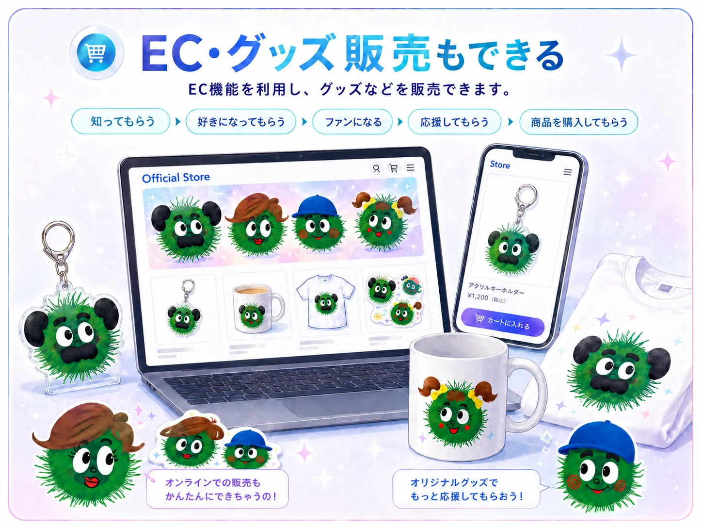 EC・グッズ販売もできる。EC機能を利用し、グッズなどを販売できます。知ってもらう、好きになってもらう、ファンになってもらう、応援してもらう、商品を購入してもらう。※EC機能を利用した販売には所定の決済手数料がかかります。