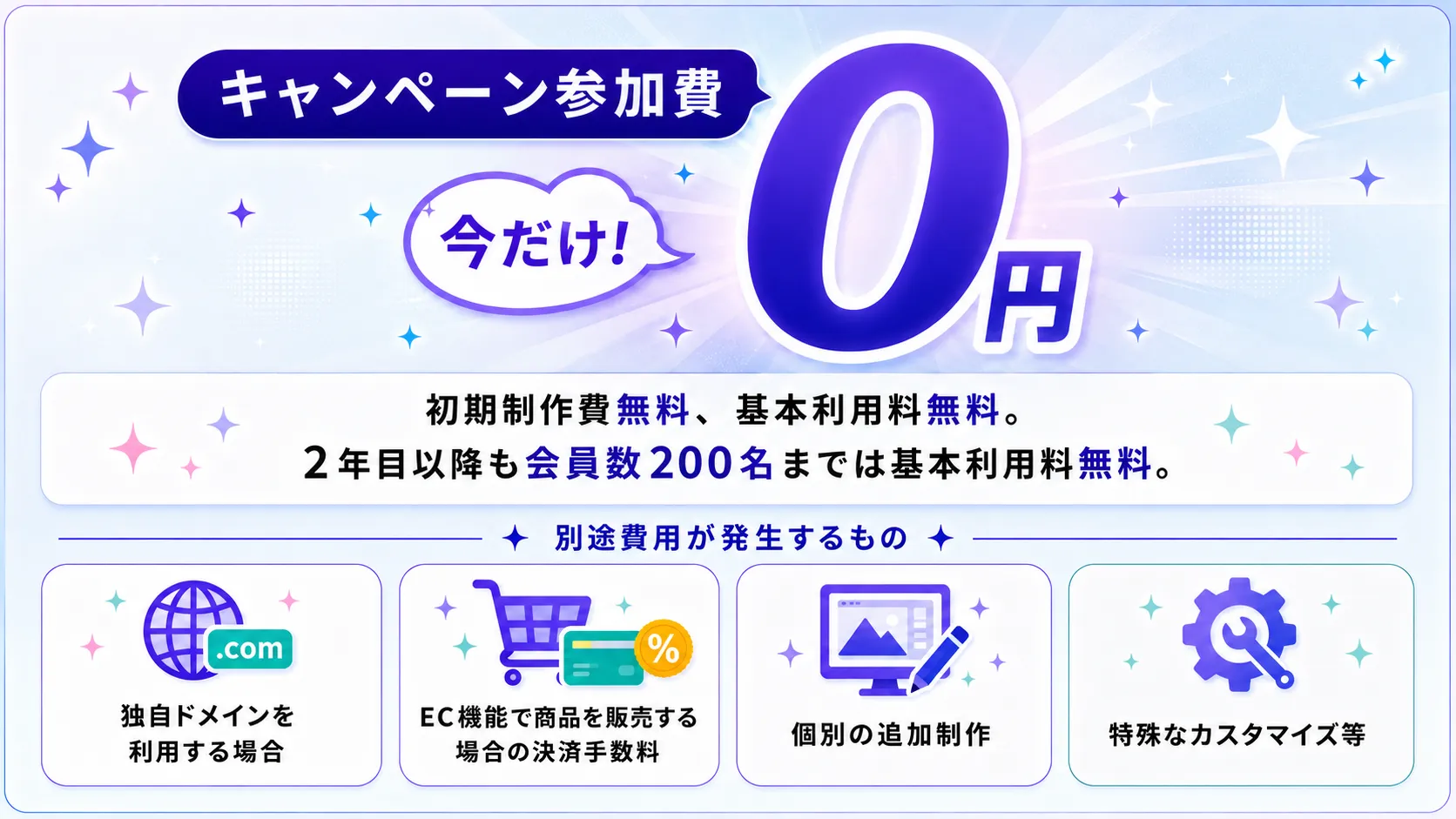 キャンペーン参加費0円。キャンペーン期間中は初期制作費無料、基本利用料無料。2年目以降も会員数200名までは基本利用料無料。別途費用が発生するものは、独自ドメインを利用する場合、EC機能で商品を販売する場合の決済手数料、個別の追加制作、特殊なカスタマイズ等。