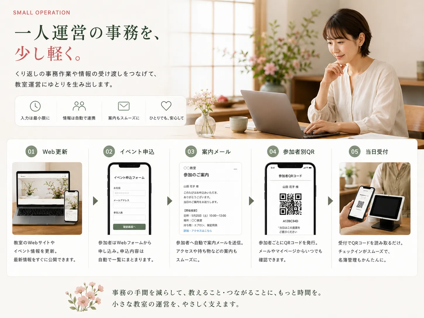 Web更新、イベント申込、案内メール、参加者別QRコード、当日受付までをつなぎ、一人での教室運営の事務負担を軽くする流れ