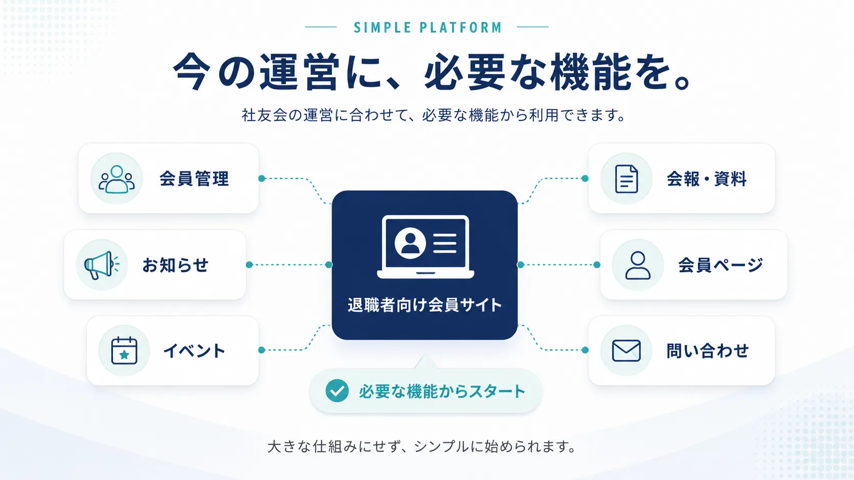 退職者向け会員サイトを構成する会員管理やお知らせなどの機能
