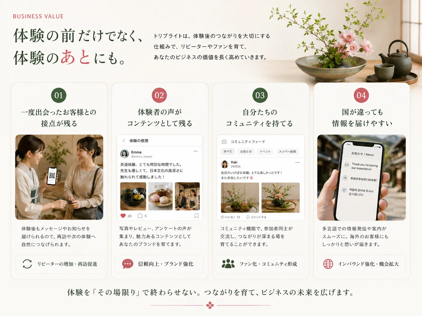 日本文化体験後の感想や写真、交流、次回イベントなどを通じて、体験者との関係を継続していく流れ